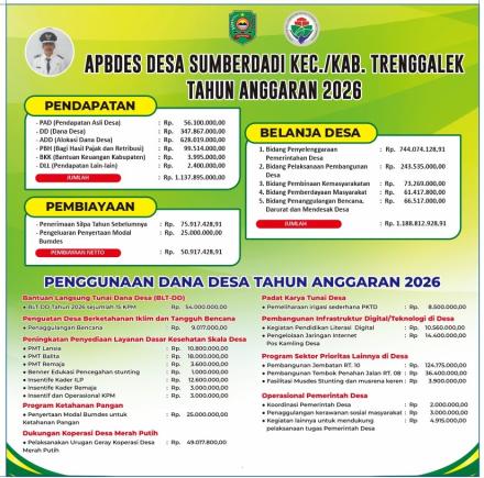 Info Grafis Anggaran Pendapatan dan Belanja Desa Sumberdadi Tahun Anggaran 2026